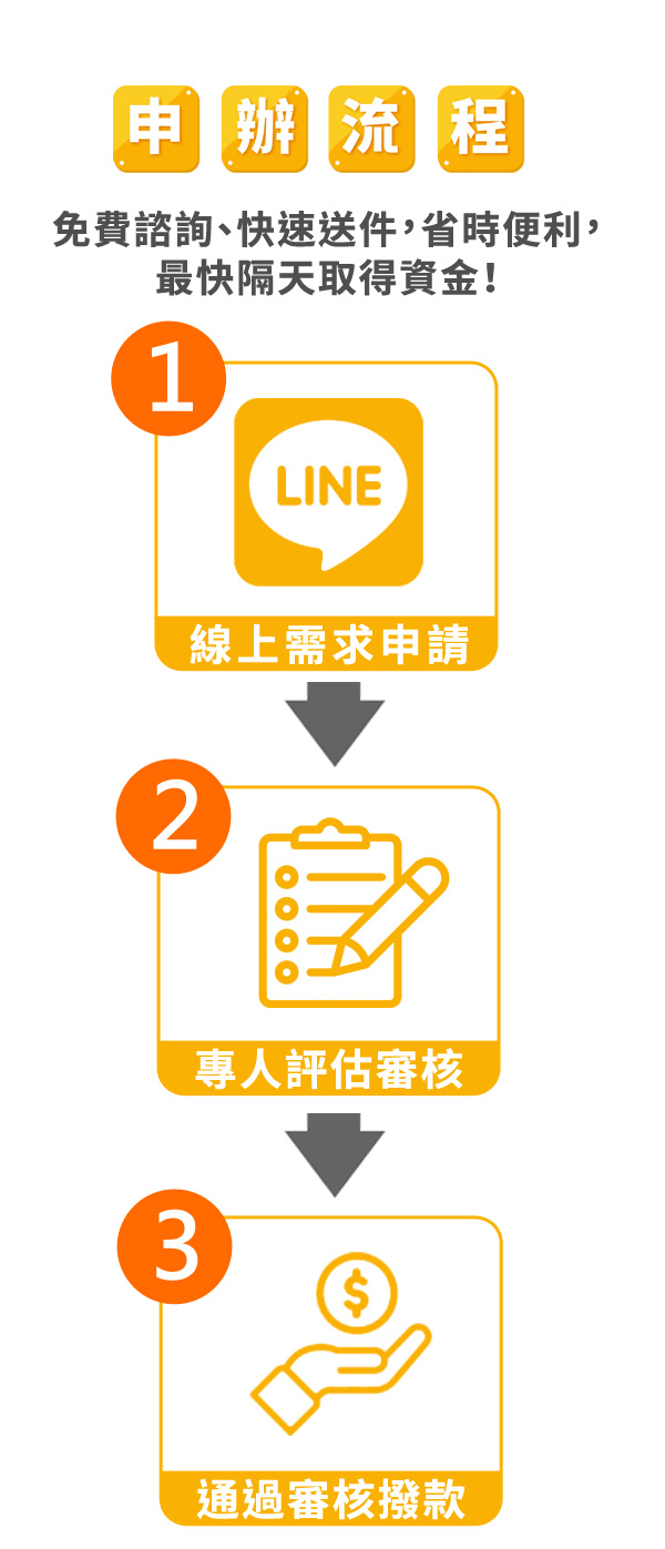 新鑫小額貸款申請流程