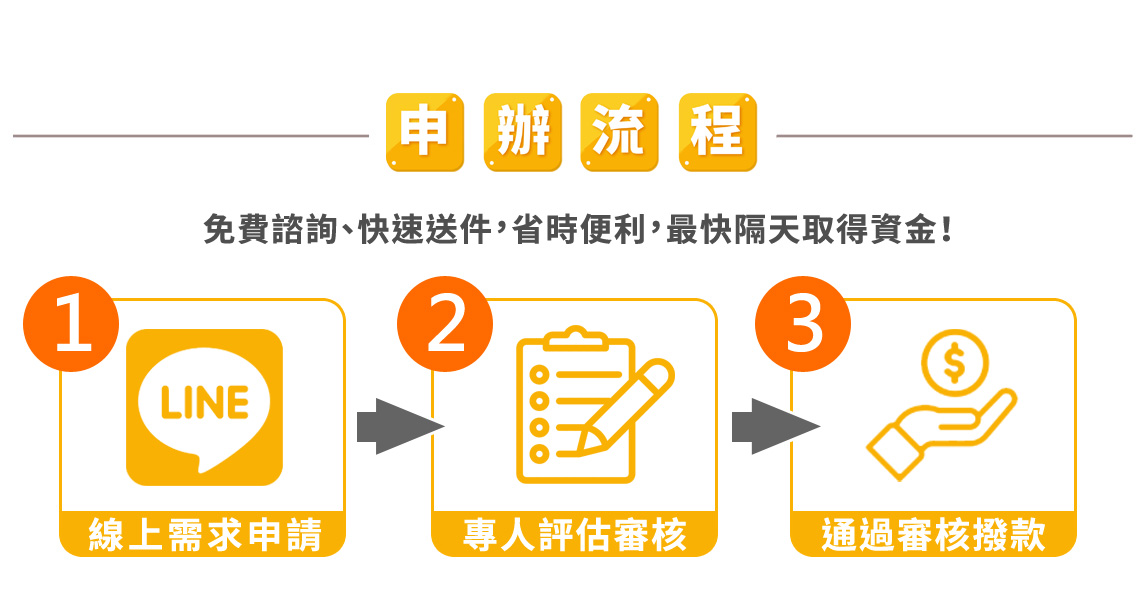 新鑫小額貸款申請流程